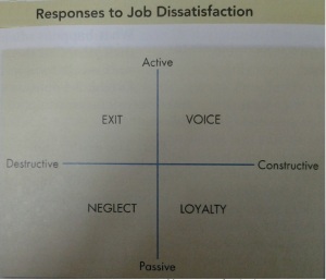 Response to job dissatisfaction